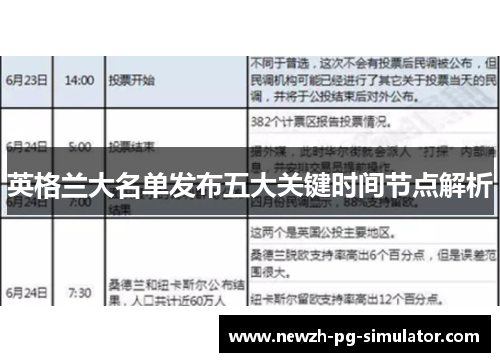英格兰大名单发布五大关键时间节点解析