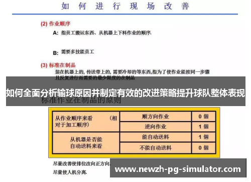 如何全面分析输球原因并制定有效的改进策略提升球队整体表现 如何全面分析输球原因并制定有效的改进策略提升球队整体表现