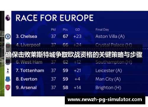 确保击败莱斯特城争取欧战资格的关键策略与步骤