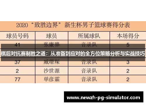 棋后对抗赛制胜之道：从准备到应对的全方位策略分析与实战技巧