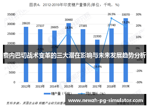 费内巴切战术变革的三大潜在影响与未来发展趋势分析